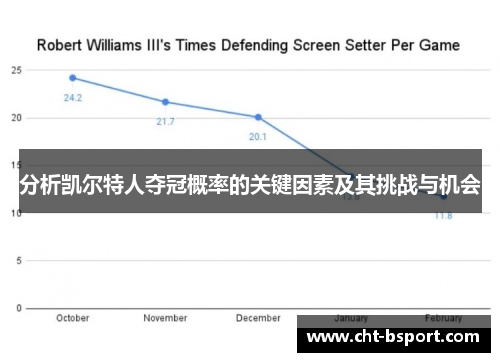 分析凯尔特人夺冠概率的关键因素及其挑战与机会