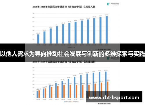 以他人需求为导向推动社会发展与创新的多维探索与实践