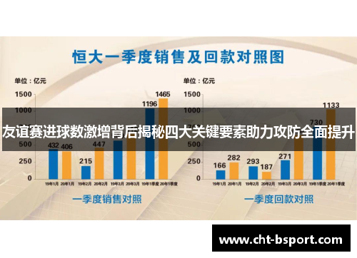 友谊赛进球数激增背后揭秘四大关键要素助力攻防全面提升