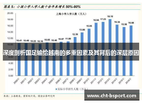 深度剖析国足输给越南的多重因素及其背后的深层原因