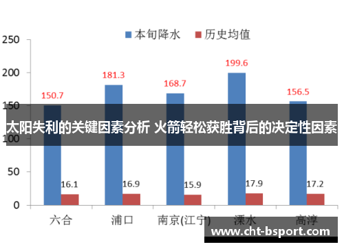 太阳失利的关键因素分析 火箭轻松获胜背后的决定性因素