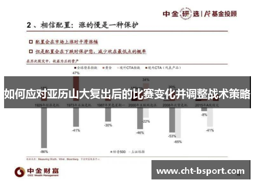 如何应对亚历山大复出后的比赛变化并调整战术策略