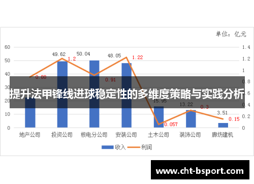 提升法甲锋线进球稳定性的多维度策略与实践分析
