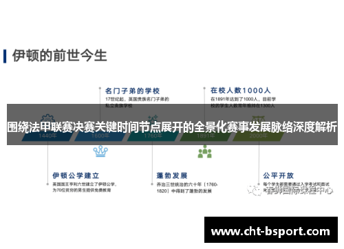 围绕法甲联赛决赛关键时间节点展开的全景化赛事发展脉络深度解析