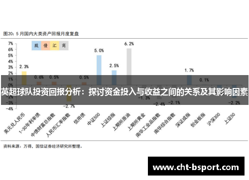 英超球队投资回报分析：探讨资金投入与收益之间的关系及其影响因素