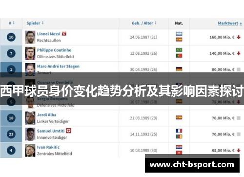 西甲球员身价变化趋势分析及其影响因素探讨