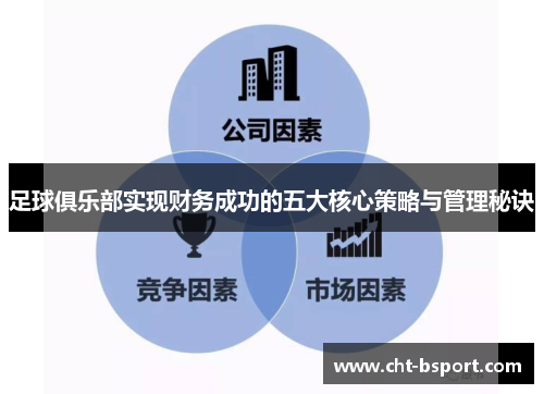 足球俱乐部实现财务成功的五大核心策略与管理秘诀
