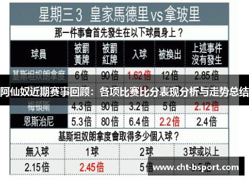 阿仙奴近期赛事回顾：各项比赛比分表现分析与走势总结