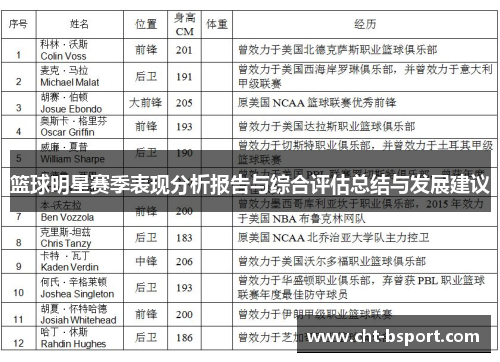 篮球明星赛季表现分析报告与综合评估总结与发展建议