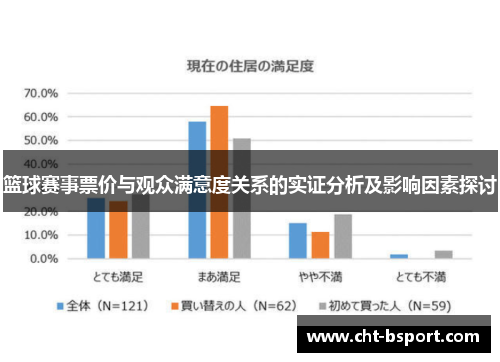 篮球赛事票价与观众满意度关系的实证分析及影响因素探讨