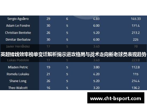 英超锋线效率榜单变迁解析揭示进攻格局与战术走向新老球员表现趋势