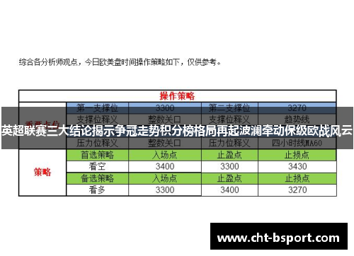 英超联赛三大结论揭示争冠走势积分榜格局再起波澜牵动保级欧战风云